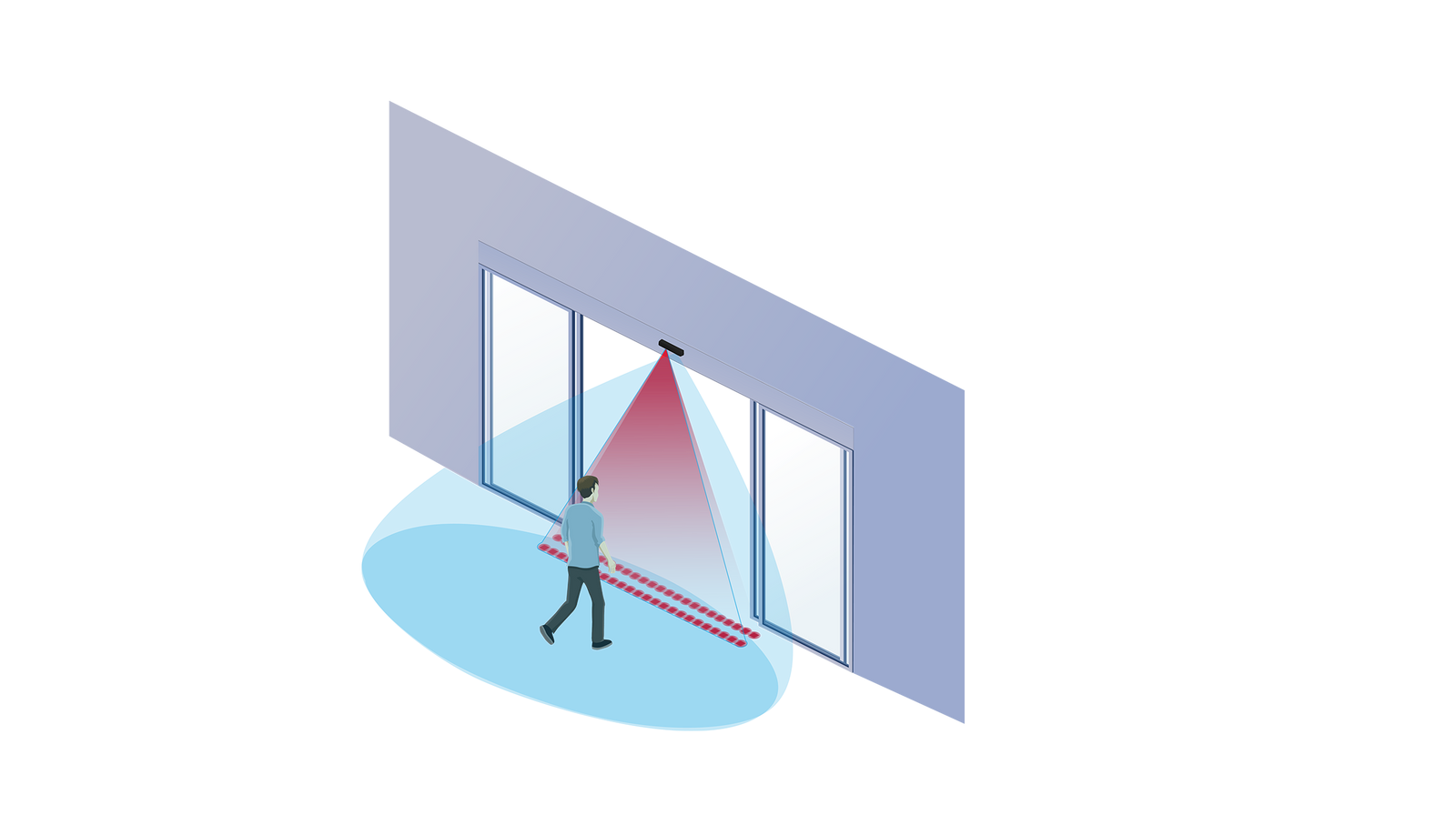Sliding Door Sensors for Pedestrian Entrances | BEA Sensors Asia